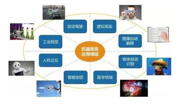 安防AI应用加速落地智慧安防时代来临(图1)
