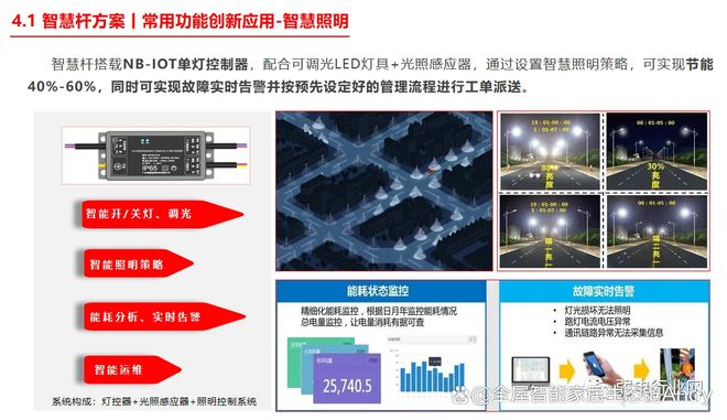 智慧路灯智慧用电解决方案 城市照明系统(图2)