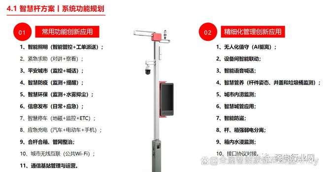 智慧路灯智慧用电解决方案 城市照明系统(图1)