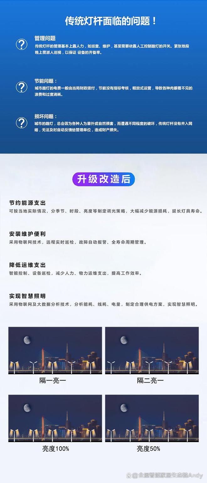 智慧路灯智慧用电解决方案 城市照明系统(图4)