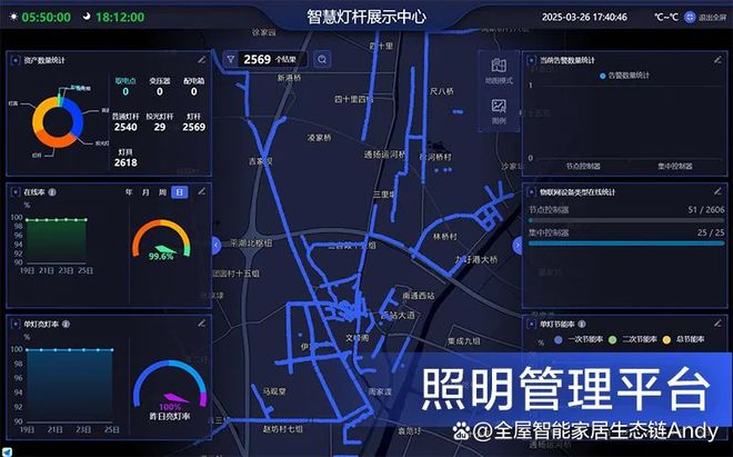 智慧路灯智慧用电解决方案 城市照明系统(图6)