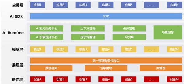 银河麒麟V10 SP1 2503发布：AI子系统重构操作系统“三域融合”新范式(图1)