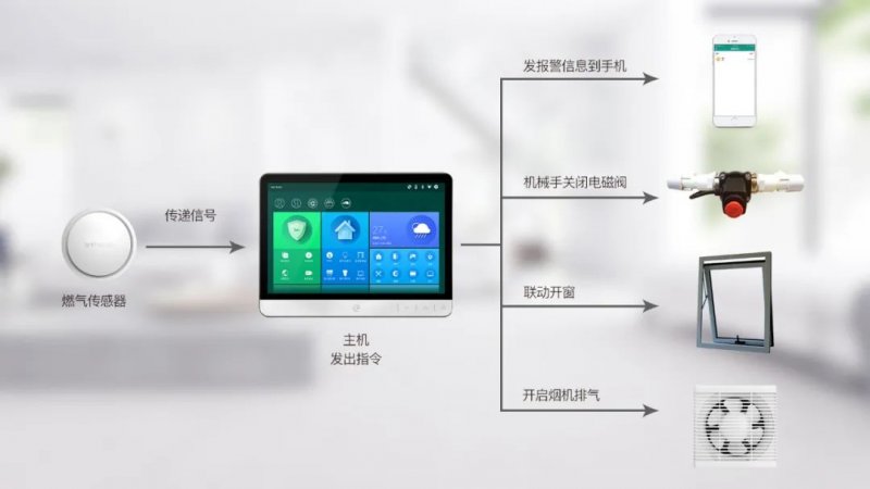 米家智能门锁最新资讯-快科技--科技改变未来(图1)