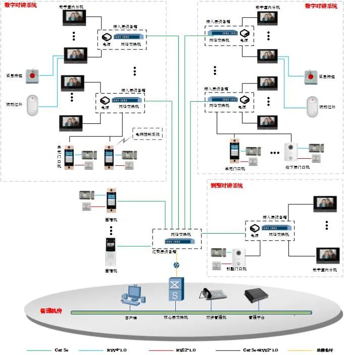 北京电信规划设计院有限公司取得智能楼宇网络系统专利(图1)