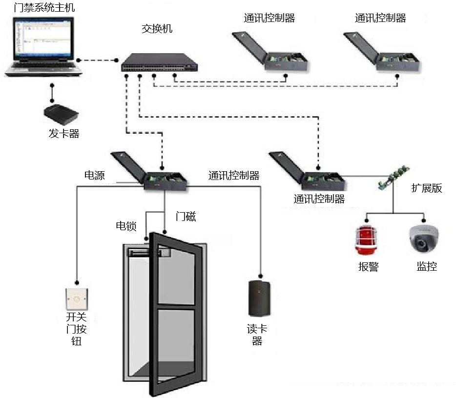智慧建筑弱电智能化建设方案(图6)
