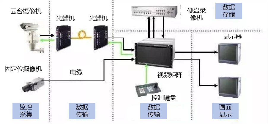 智慧建筑弱电智能化建设方案(图2)