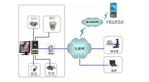 思特威推出智能安防应用4MP近红外增强图像传感器新品(图1)