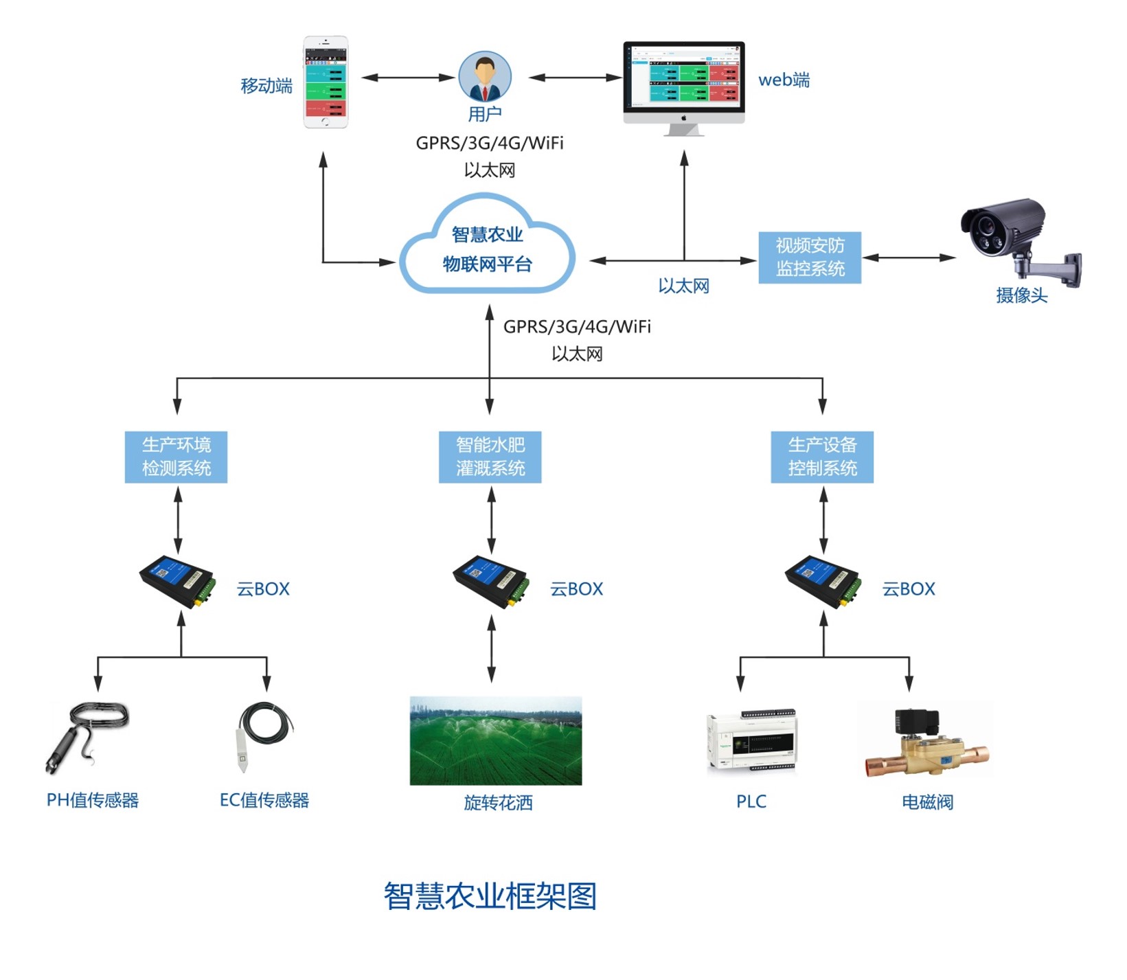 告别“信息孤岛”！物联网安检门重新定义公共安全管理的智能新范式！(图1)