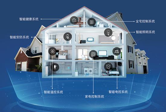 2025年数字中国建设目标确定：数字经济核心产业增加值占GDP比重超过10%(图1)