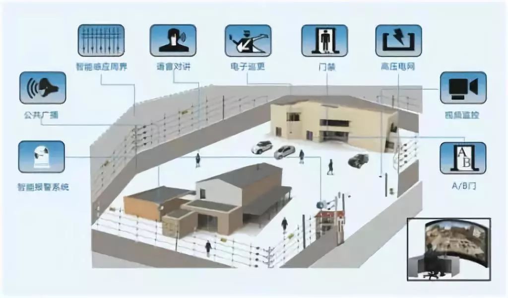 智能住宅区的弱电系统(图1)