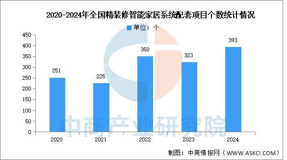 2025年中国智能家居产业链图谱及投资布局分析（附产业链全景图）(图20)