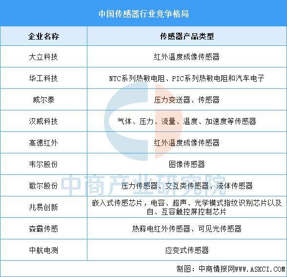 2025年中国智能家居产业链图谱及投资布局分析（附产业链全景图）(图4)