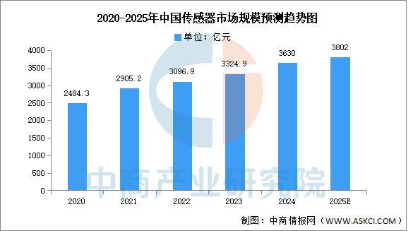 2025年中国智能家居产业链图谱及投资布局分析（附产业链全景图）(图3)