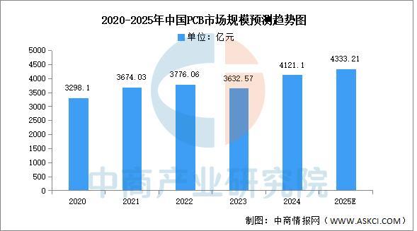2025年中国智能家居产业链图谱及投资布局分析（附产业链全景图）(图5)