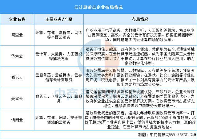 2025年中国智能家居产业链图谱及投资布局分析（附产业链全景图）(图10)