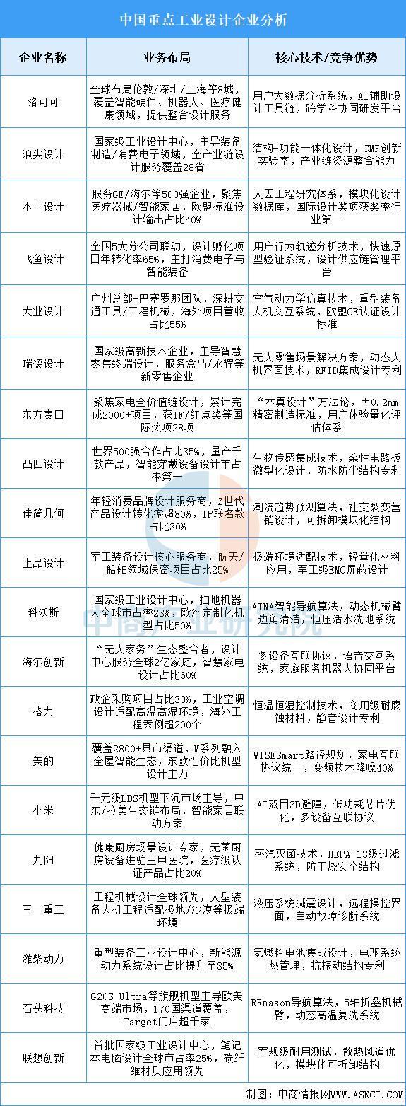 2025年中国智能家居产业链图谱及投资布局分析（附产业链全景图）(图12)