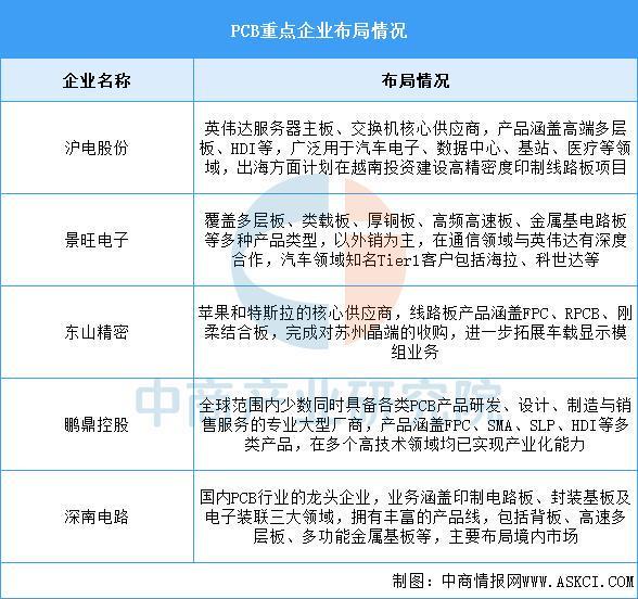 2025年中国智能家居产业链图谱及投资布局分析（附产业链全景图）(图6)