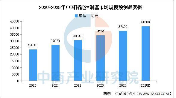 2025年中国智能家居产业链图谱及投资布局分析（附产业链全景图）(图7)