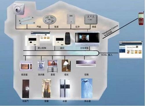 进一步促进养老服务消费(图1)