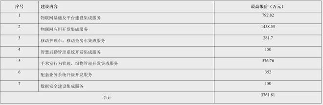 35亿！多个医疗信息化项目发布招标公告华西医院(图3)
