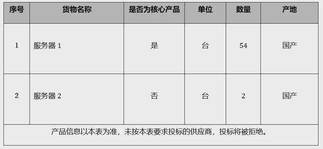 35亿！多个医疗信息化项目发布招标公告华西医院(图2)