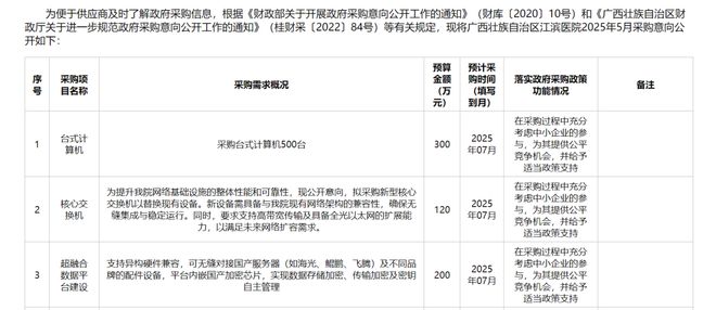 千万级人工智能项目广西壮族自治区江滨医院（招） 「产业AI头条」(图1)
