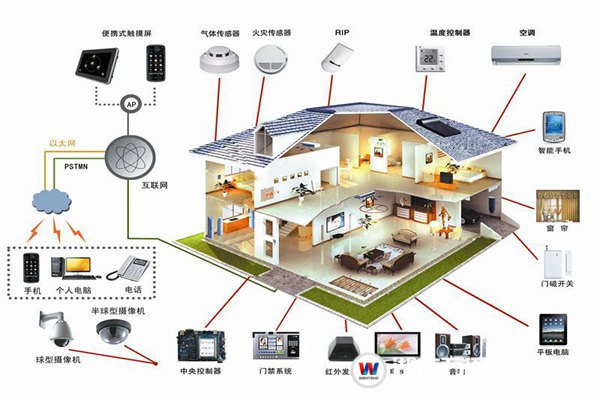 安防：掀起物联网高速发展的新商机(图1)