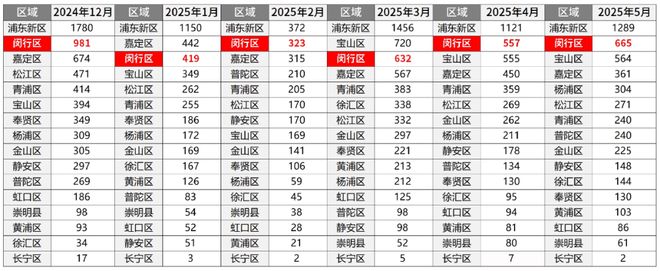 聚焦闵行@保利光合上城官方售楼处发布：匠筑都会谧境生活范本(图4)