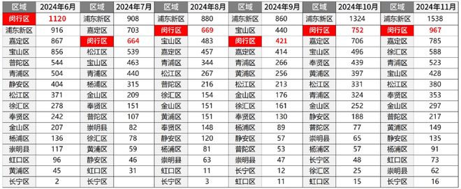 聚焦闵行@保利光合上城官方售楼处发布：匠筑都会谧境生活范本(图3)
