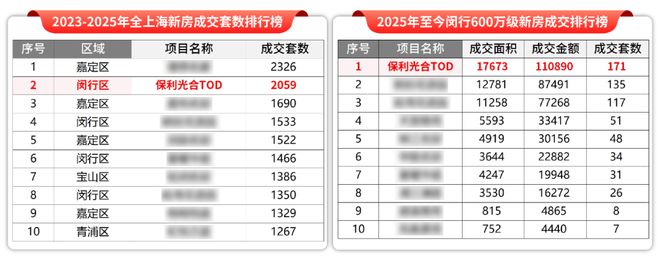 聚焦闵行@保利光合上城官方售楼处发布：匠筑都会谧境生活范本(图5)