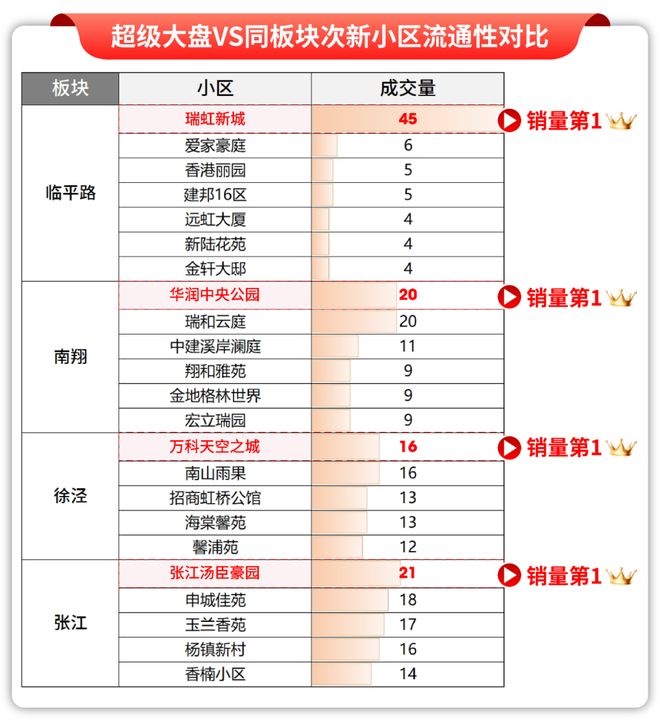 聚焦闵行@保利光合上城官方售楼处发布：匠筑都会谧境生活范本(图21)
