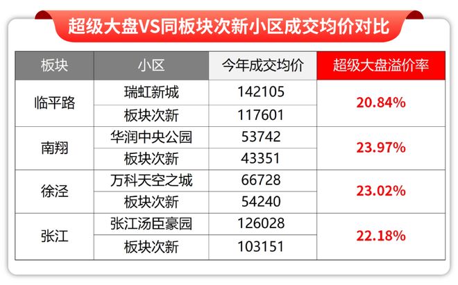 聚焦闵行@保利光合上城官方售楼处发布：匠筑都会谧境生活范本(图22)