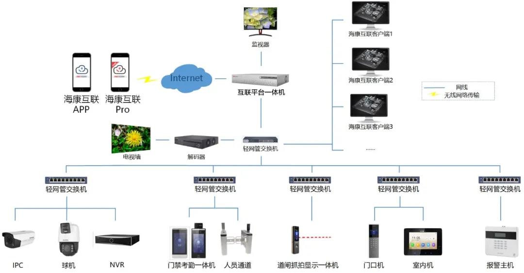 AI鉴权摄像头自动熄屏防偷拍安防多场景应用显身手(图1)