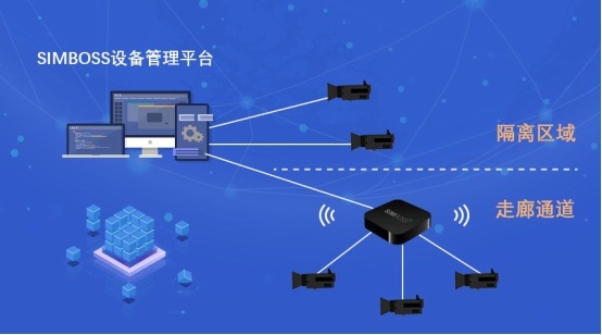 工业与行业物联网（泛 IoT）：国产替代的“蚂蚁雄兵”(图1)