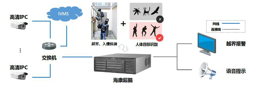AI芯片+屏下NFC的人脸识别门禁终端重构智能安防管理逻辑(图1)