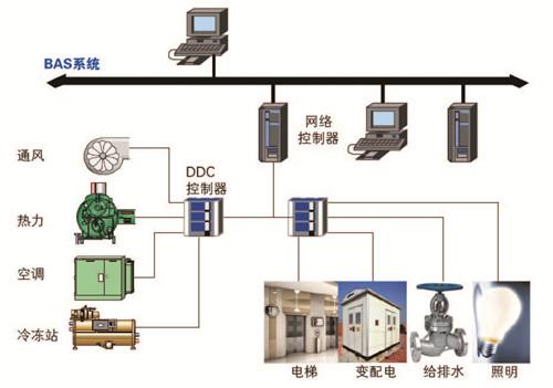 建筑设备监控系统品牌可靠性排行：5家头部厂商实测对比(图1)