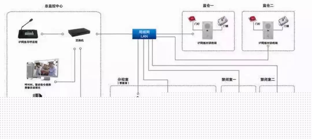 2026年 楼宇对讲安装服务商推荐：智能化工程施工安装与小区门禁系统口碑之选(图1)