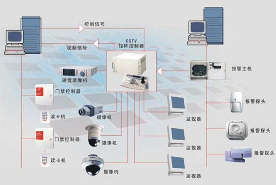 弱电系统包括哪些应该怎么区分(图1)