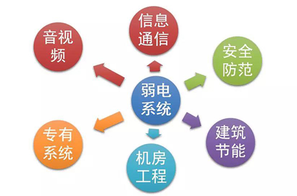 鹏伟信息科技（广东）有限公司：深耕弱电智能化以专业集成与可靠服务构建安防信赖之选(图1)