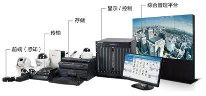 2026年长春科泰等安防报警系统优质厂家盘点(图1)