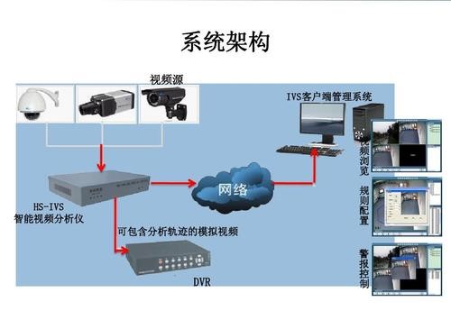 家的安全不留盲区京东上线安防会场让烟雾感应、火焰预警等守护到位(图1)