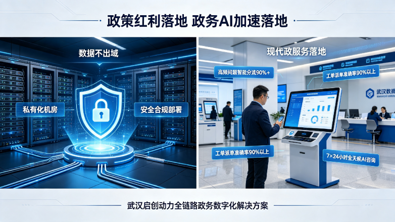 政务智能问答系统定制：从政策知识库到工单分流政务大厅的效率破局(图3)