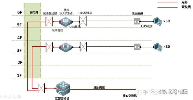 工程运行维修技工(图1)