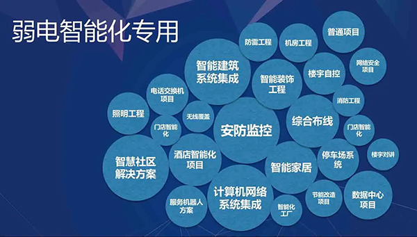 智能化弱电各子系统系统图(图1)